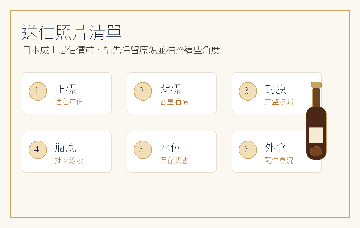 山崎響白州日本威士忌送估照片清單,包含正標背標封膜瓶底水位外盒