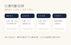 日本威士忌估價判斷矩陣，包含酒款版本品相來源與市場需求