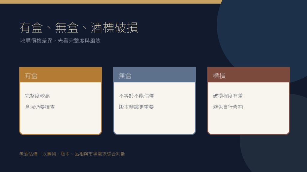 有盒、無盒與酒標破損老酒的收購條件比較資訊圖