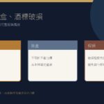 有盒、無盒與酒標破損老酒的收購條件比較資訊圖